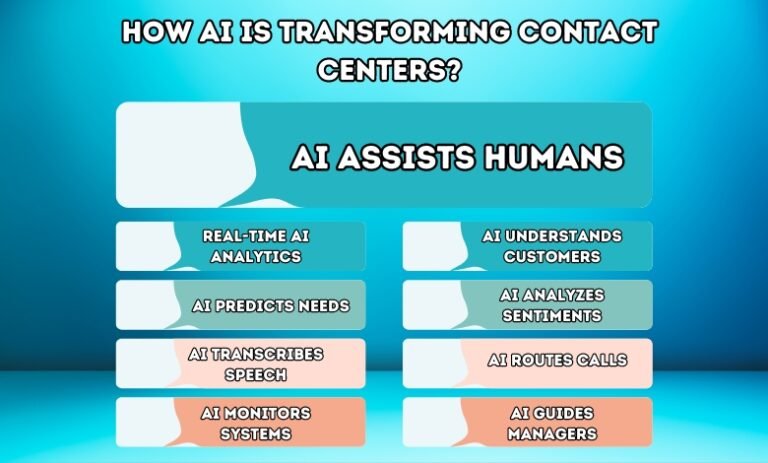 How Artificial Intelligence is Transforming Contact Centers?