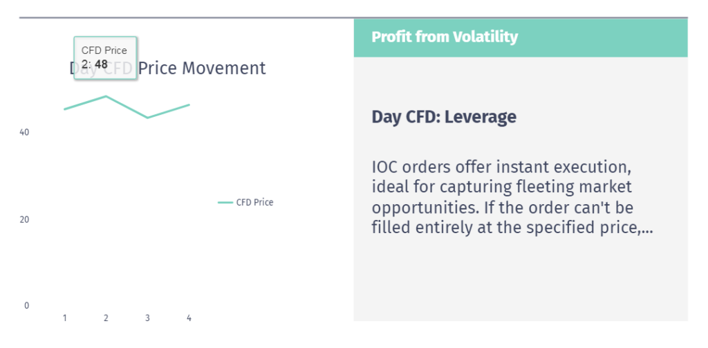 Day CFD Orders