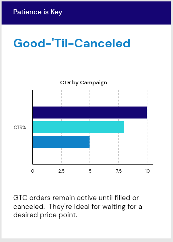 GTC Order Example