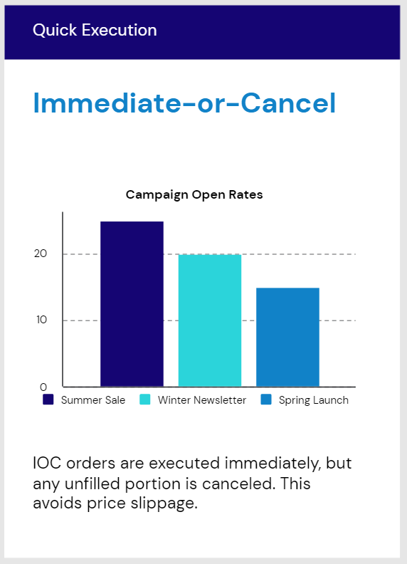 IOC Order Example