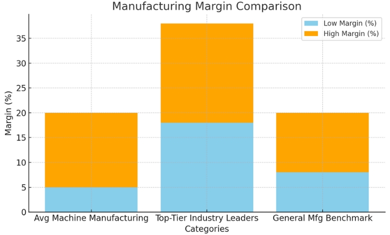 What’s the Ideal Profit Margin