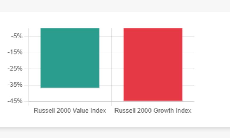 1. Historical Outperformance