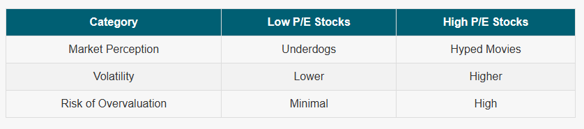 2. Lower Expectations = Smaller Falls