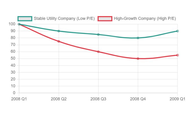 3. Intrinsic Value Stays Intact