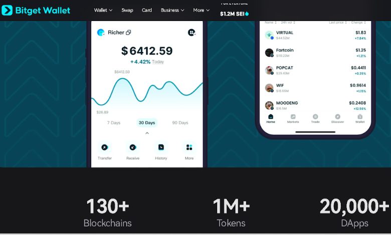 Best Wallet for Jambo Crypto_ HereGÇÖs Why Bitget Wallet Leads